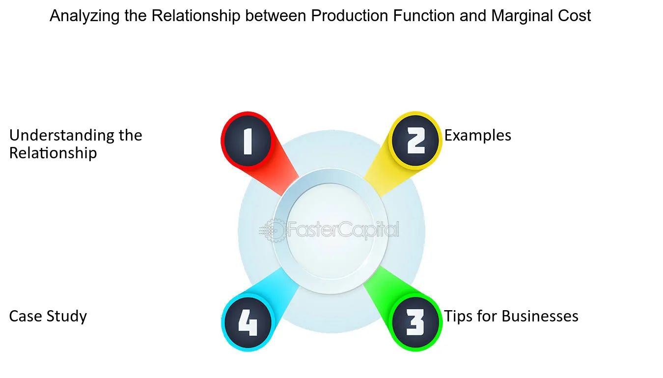 Production Function